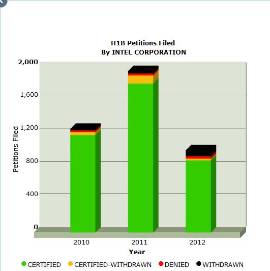 H1B Sponsor Search Application H1B Wiki