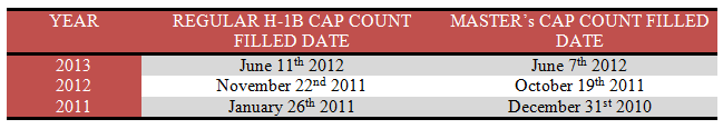 capcount