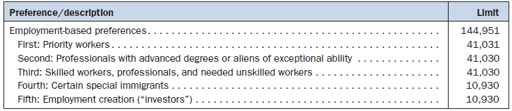 greencards_emplomentbased_annuallimit