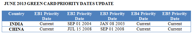 eb2-eb3-june2013-priority-dates