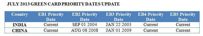 eb2-eb3-july2013-priority-dates
