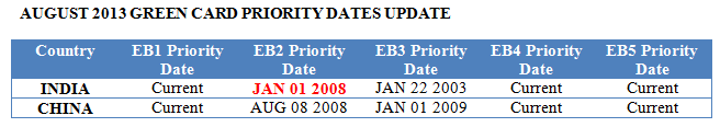 eb2-eb3-august2013-priority-date