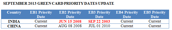 eb2-eb3-september2013-priority-date